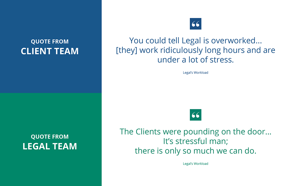 Personnel Transformation – Research 6