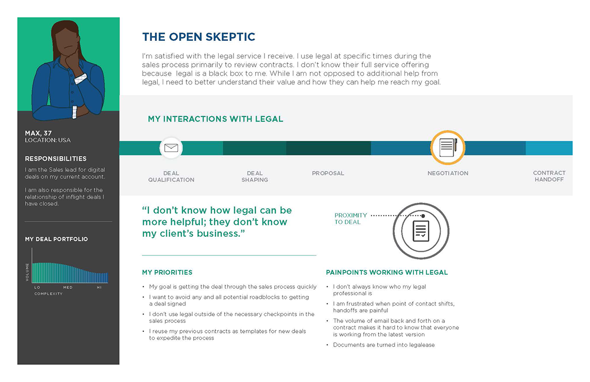 Personnel Transformation – Personas 3