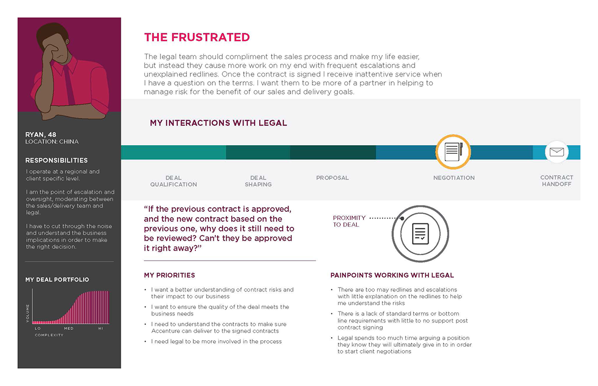 Personnel Transformation – Personas 5