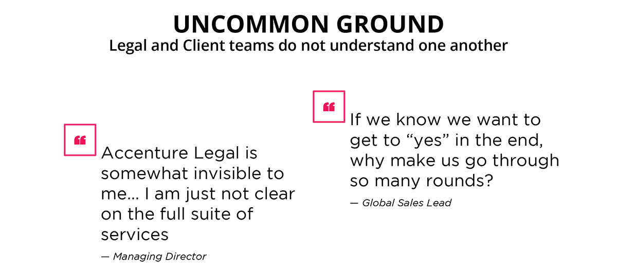 Personnel Transformation – Research 10