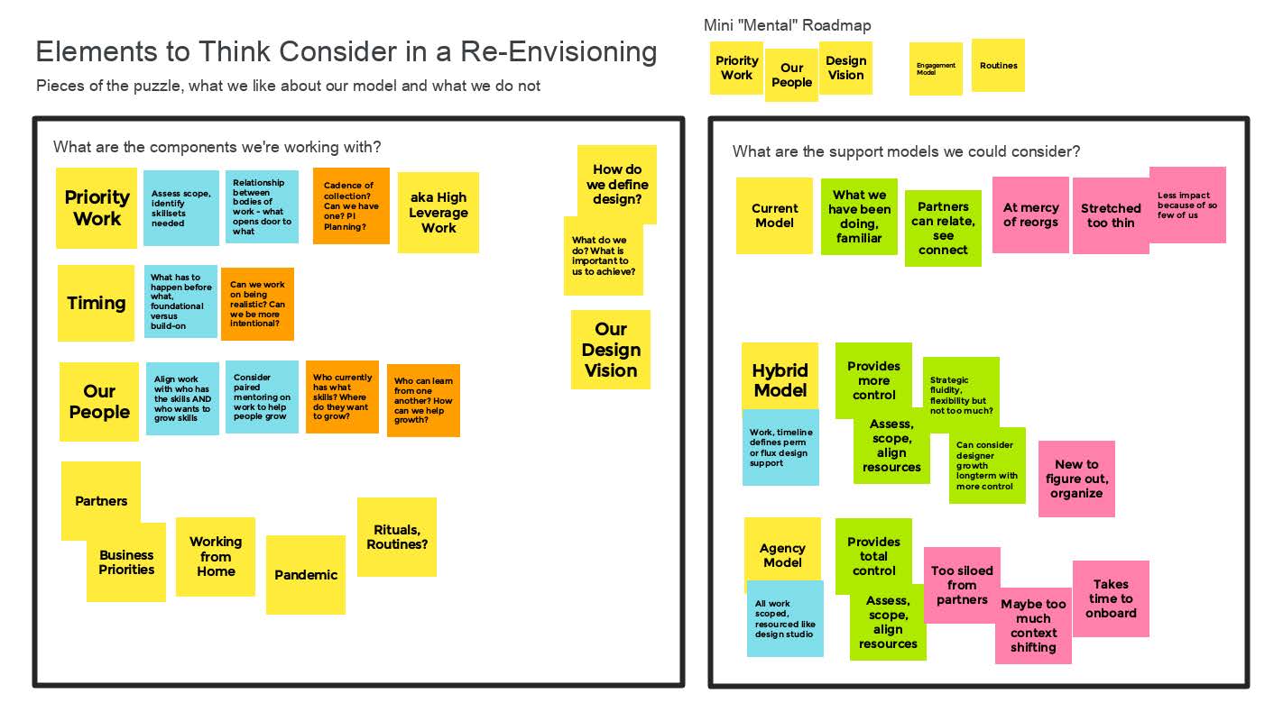 How We Work 3.0 – Designing the Design Org_Page_2