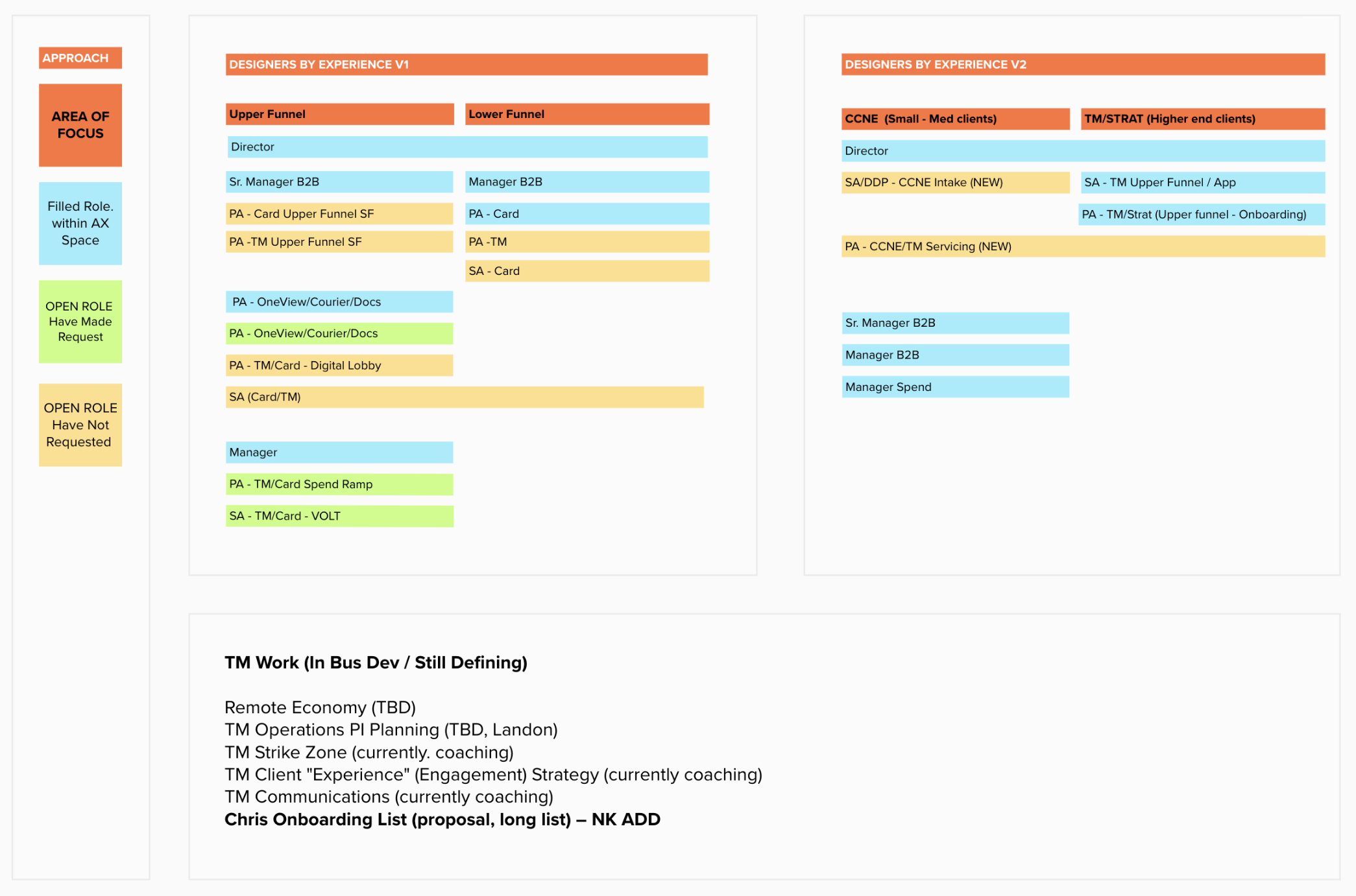 Operations Design Practice 00