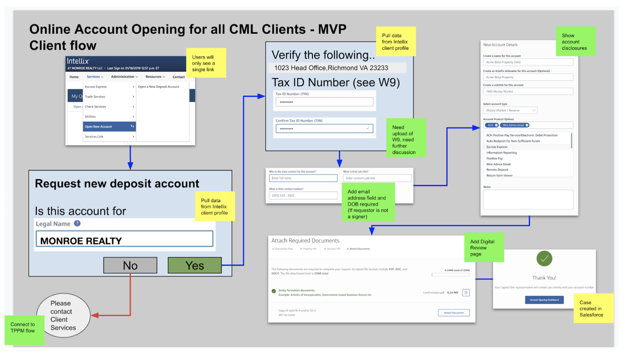 Branchless Banking 04