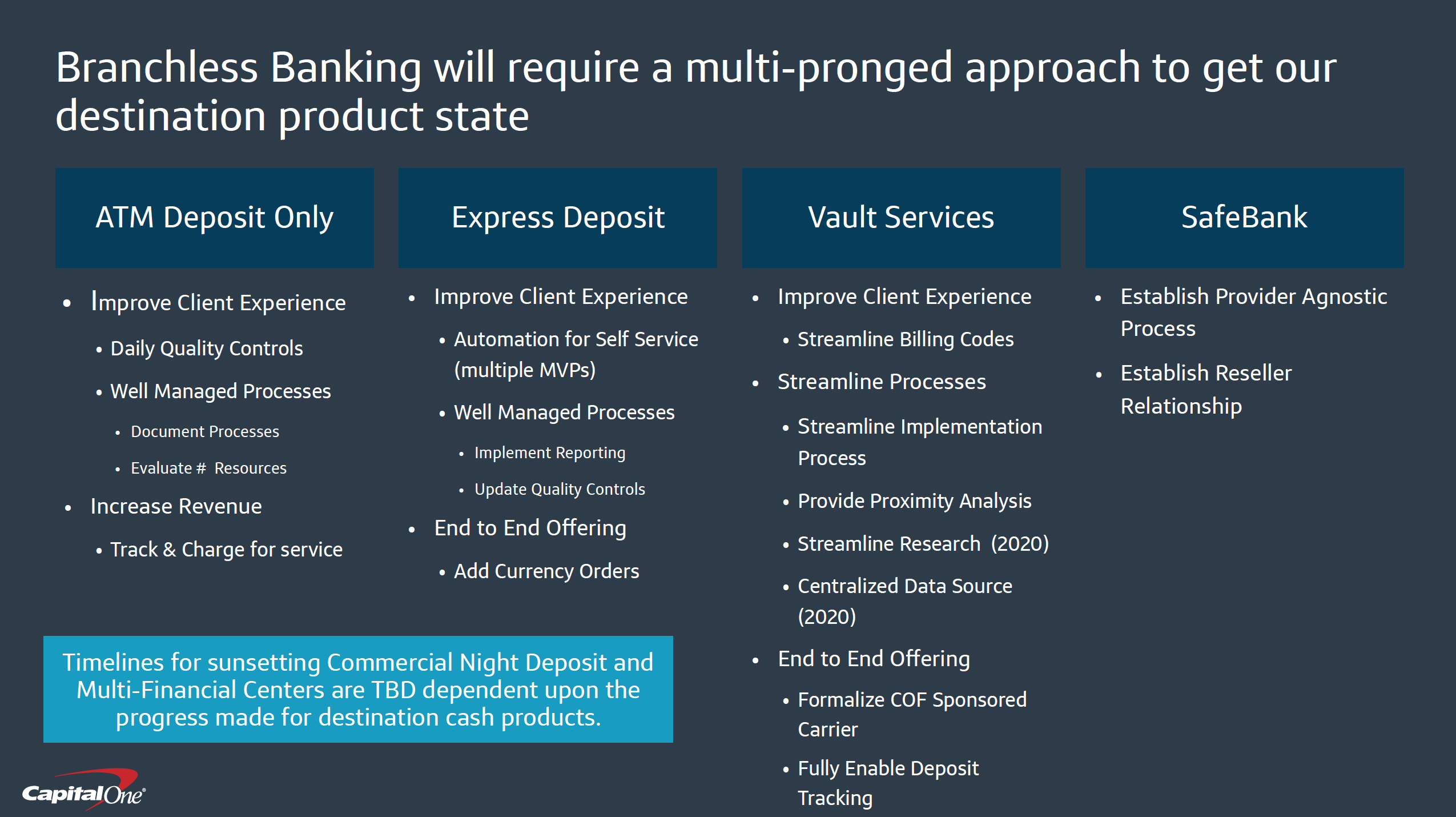 Branchless Banking Roadmap 01