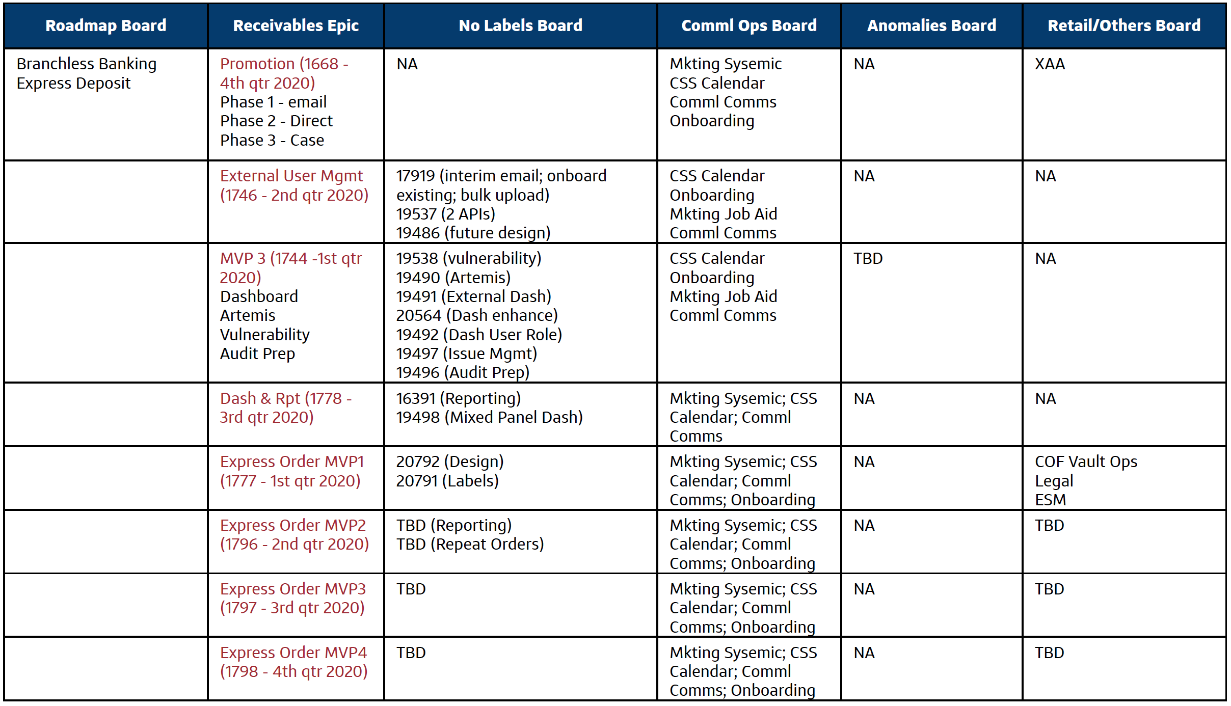 Branchless Banking Roadmap 02