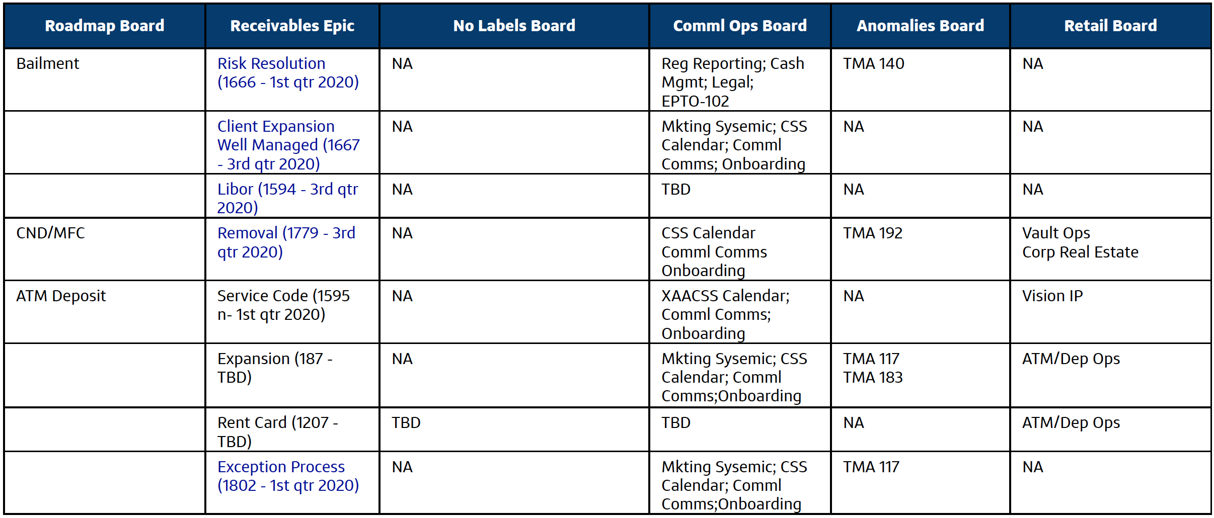 Branchless Banking Roadmap 04