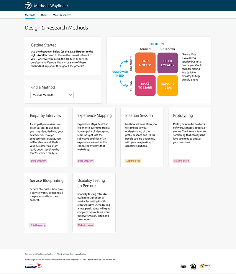 1 Methods Wayfinder – All Methods