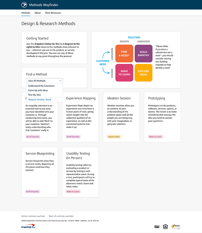 2 Methods Wayfinder – All Methods Dropdown Open