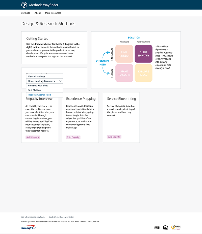 3 Methods Wayfinder – Build Empathy Copy