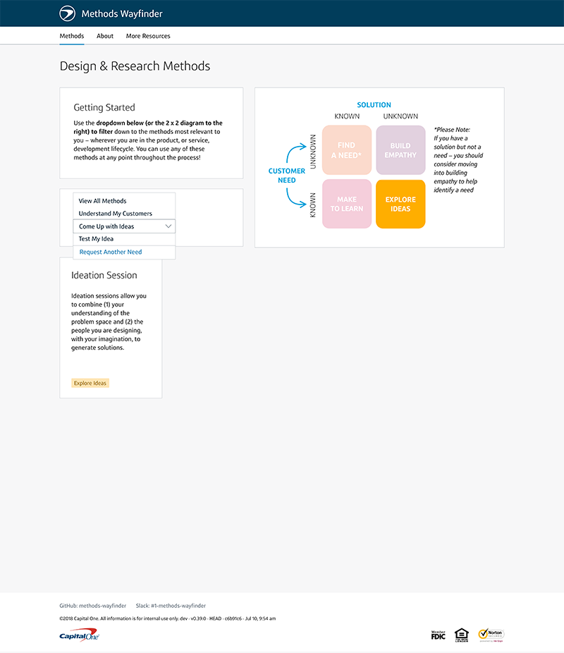 5 Methods Wayfinder – Explore Ideas Copy