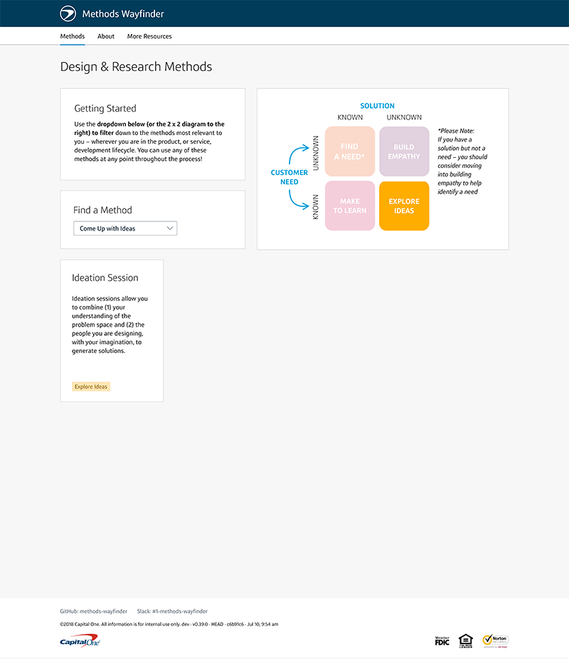 6 Methods Wayfinder – Explore Ideas