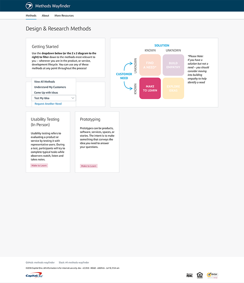 7 Methods Wayfinder – Make to Learn Copy