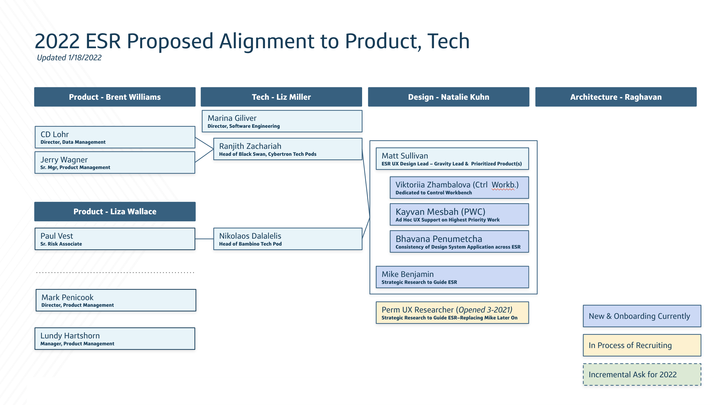 ES Risk Case Study 60