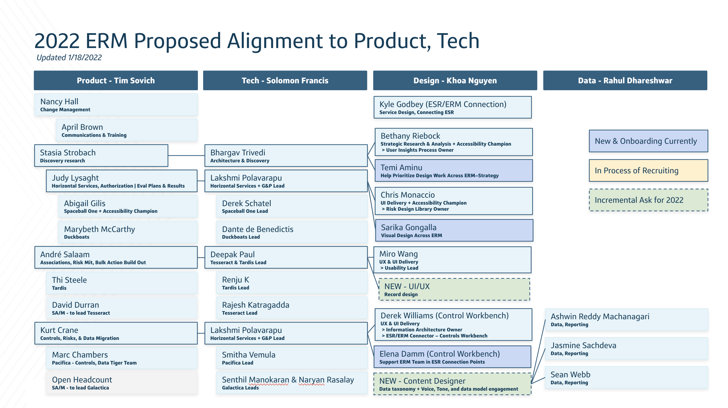 ES Risk Case Study 61