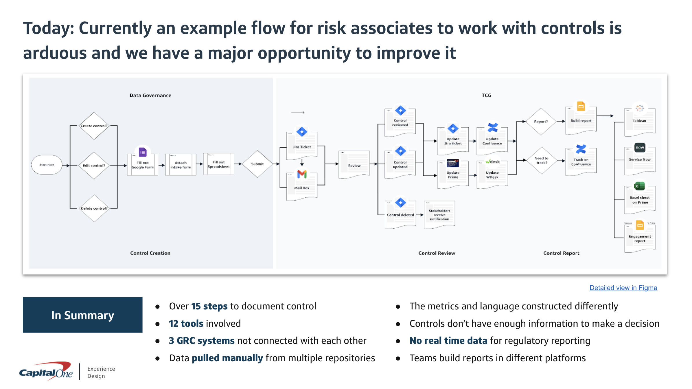 ES Risk Case Study 67