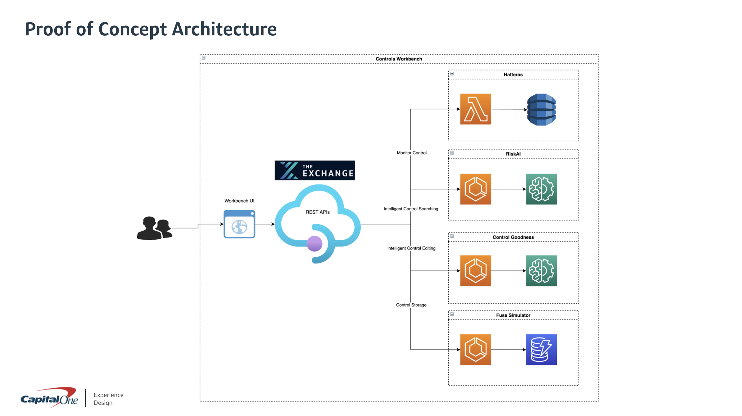 ES Risk Case Study 74